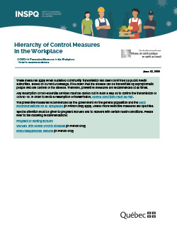 Hierarchy of Control Measures in the Workplace